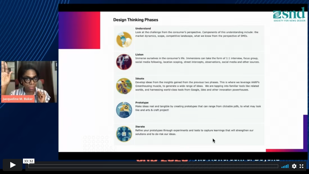 Innovation And Aging