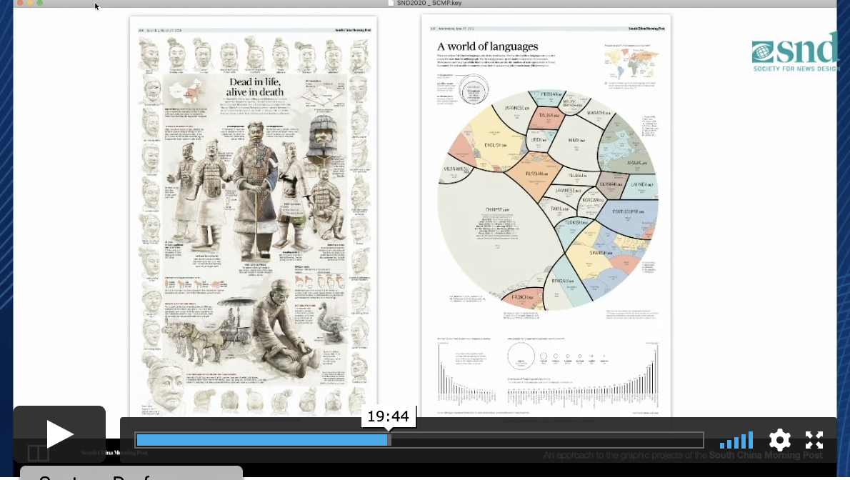 An Approach To The Graphic Projects Of The South China Morning Post