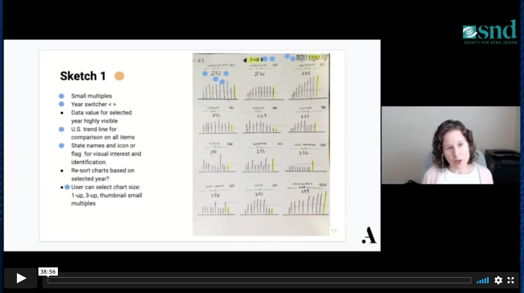 The Micro Design Studio: Your Secret Weapon For Remote Collaboration